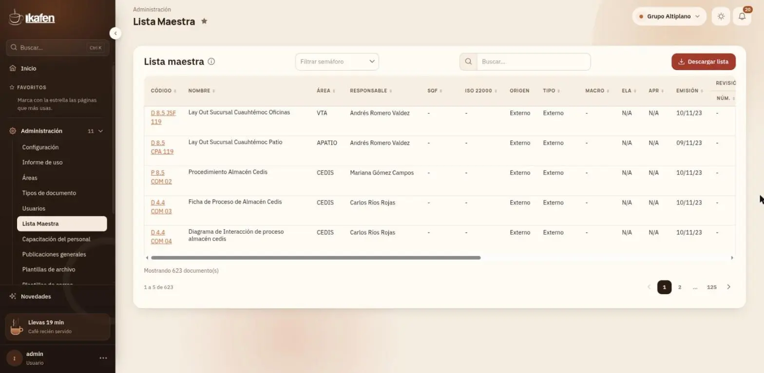 Lista maestra de documentos en Ikafen